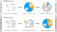 Impact of the proposed project in perspective to the current statistical approaches in opinion poll analysis and prediction.