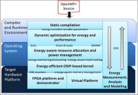 GemsClaim architecture